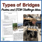 Types of Bridges Posters and Build a Bridge STEM Fun!