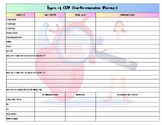 Types of Cardiovascular Disease Worksheet