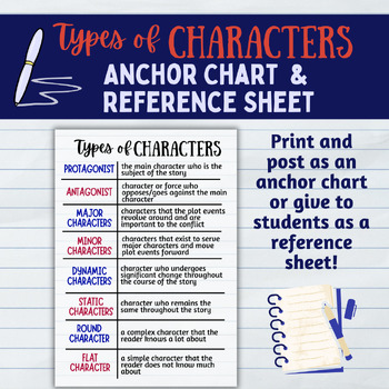 Preview of Types of Characters Anchor Chart/Poster & Reference Sheet