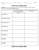 Types of Characters Worksheet