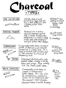 Preview of Types of Charcoal Intro to Charcoal Charcoal Basics