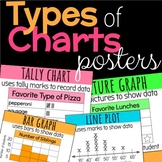 Types of Charts Anchor Charts