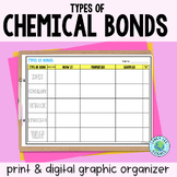 Types of Chemical Bonds Graphic Organizer