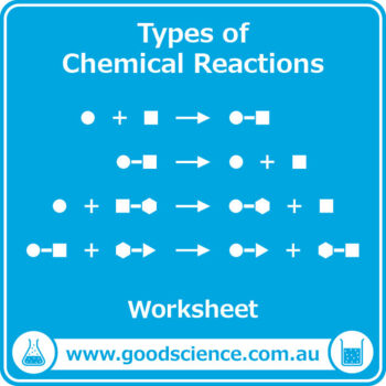 Preview of Types of Chemical Reactions [Worksheet]