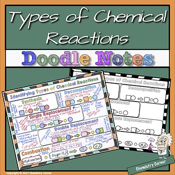 Preview of Types of Chemical Reactions Doodle Notes
