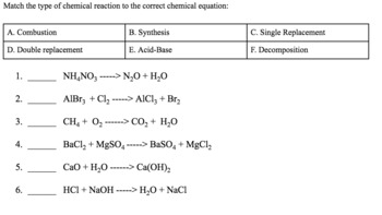 Types Of Chemical Reactions Intro Unit By Schmidt Sped Tpt