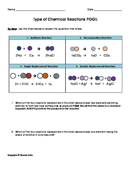 Types Of Chemical Reactions Guided Inquiry By Science Attic Tpt