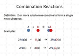 Types of Chemical Reactions PowerPoint