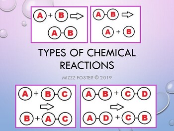 Preview of Types of Chemical Reactions PowerPoint Presentation (editable)