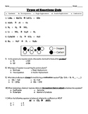 Types of Chemical Reactions Quiz