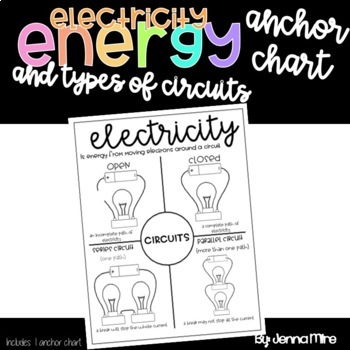 Preview of Types of Circuits Anchor Chart