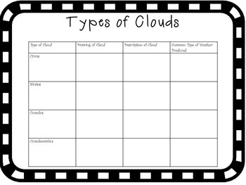 Types of Clouds by SNS Teaching Resources | TPT