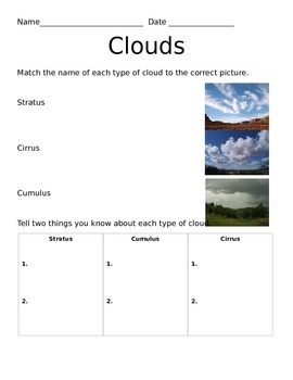 Preview of Types of Clouds