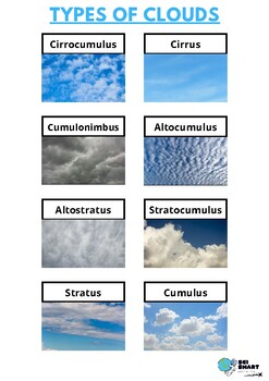 Types of Clouds by Sci Smart Education | TPT