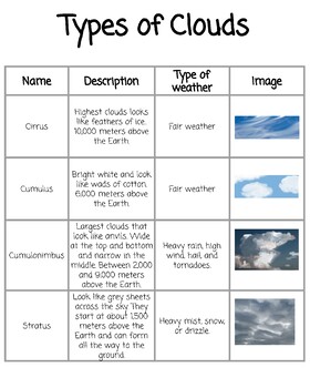 Types of Clouds Anchor Chart by Wightman's Anchor Charts | TPT