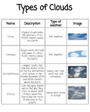 Elementary Science Anchor Chart: Types of Clouds