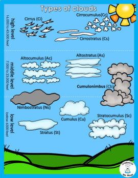 Types of Cloud Formations - Book plus Activities by Creations by Mrs Mouse