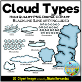 Types of Clouds Clipart for Commercial Use