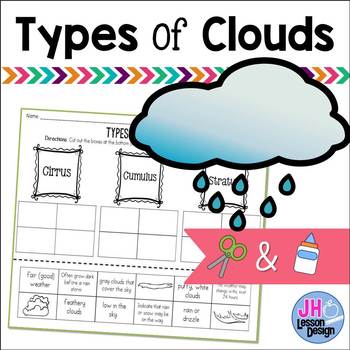 Preview of Types of Clouds: Cut and Paste