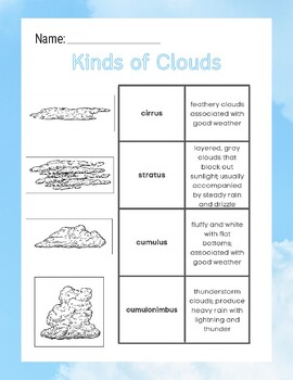 Types of Clouds Cut and Paste Notes by Amy Bogan | TPT