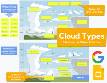 Preview of Types of Clouds - Drag-and-drop/labeling activity in Slides | REMOTE LEARNING