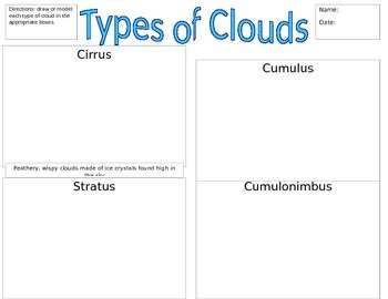 Types of Clouds Graphic Organizer by Kelsey Byers | TpT