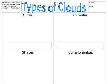 Preview of Types of Clouds Graphic Organizer