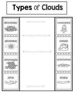 Types of Clouds: Interactive Notebook Activity by JH Lesson Design