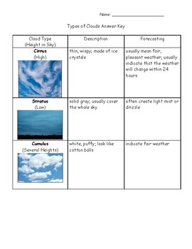 Types of Clouds Notes and Answer Key by Teaching Gracefully | TpT