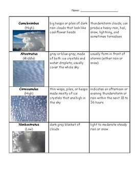 Types of Clouds Notes and Answer Key by Teaching Gracefully | TpT