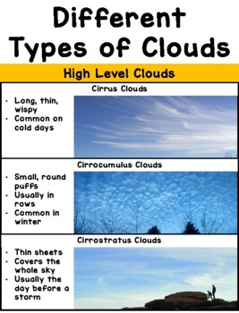 Preview of Types of Clouds Poster
