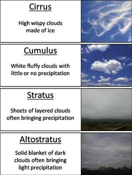 Types of Clouds Word Wall Cards by Science Spot | TpT