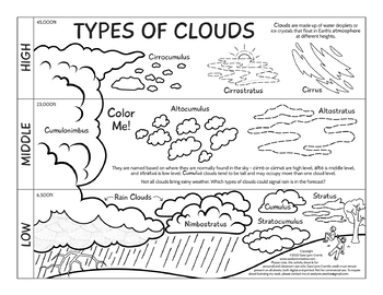 Types of Clouds coloring page by Sara Cramb | TPT