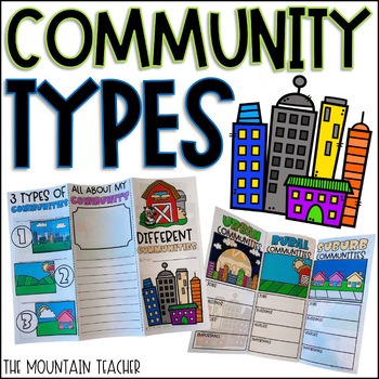 Preview of Types of Communities | 1st or 2nd Grade Social Studies Unit | Rural Urban Suburb