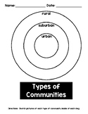 Types of Communities Anchor Chart