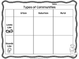 Types of Communities Chart