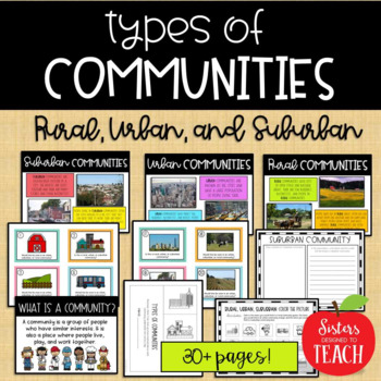 Preview of Types of Communities │Rural, Urban, & Suburban 