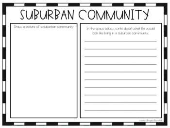 Types of Communities │Rural, Urban, & Suburban by Sisters Designed to Teach