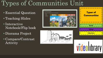 Preview of Types of Communities Unit