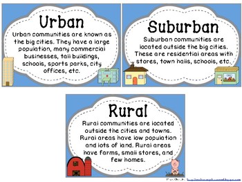 Types of Communities (urban, suburban, rural) by ...