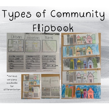 Communities for Kids - Types of Communities, Social Studies for Kids