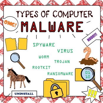 Preview of Types of Computer Malware *Posters*