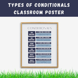 Types of Conditionals English Classroom Poster