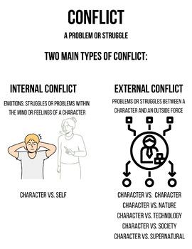 Preview of Types of Conflict