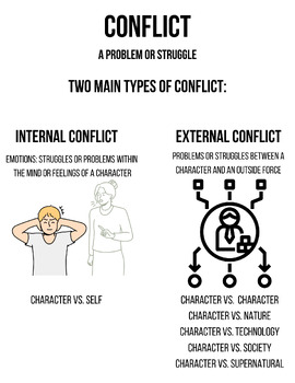 Types of Conflict by Carly McGuire | TPT