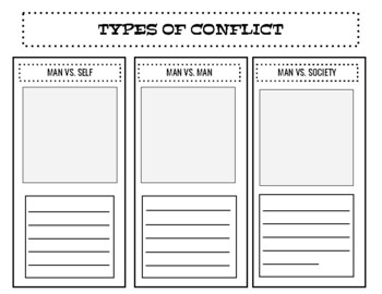 Types of Conflict by JILL of ALL GRADES | TPT