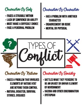Preview of Types of Conflict Anchor Chart