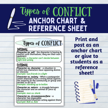 Preview of Types of Conflict Anchor Chart/Poster & Reference Sheet