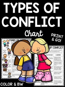 Preview of Types of Conflict Chart FREE