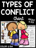 Types of Conflict Chart FREE